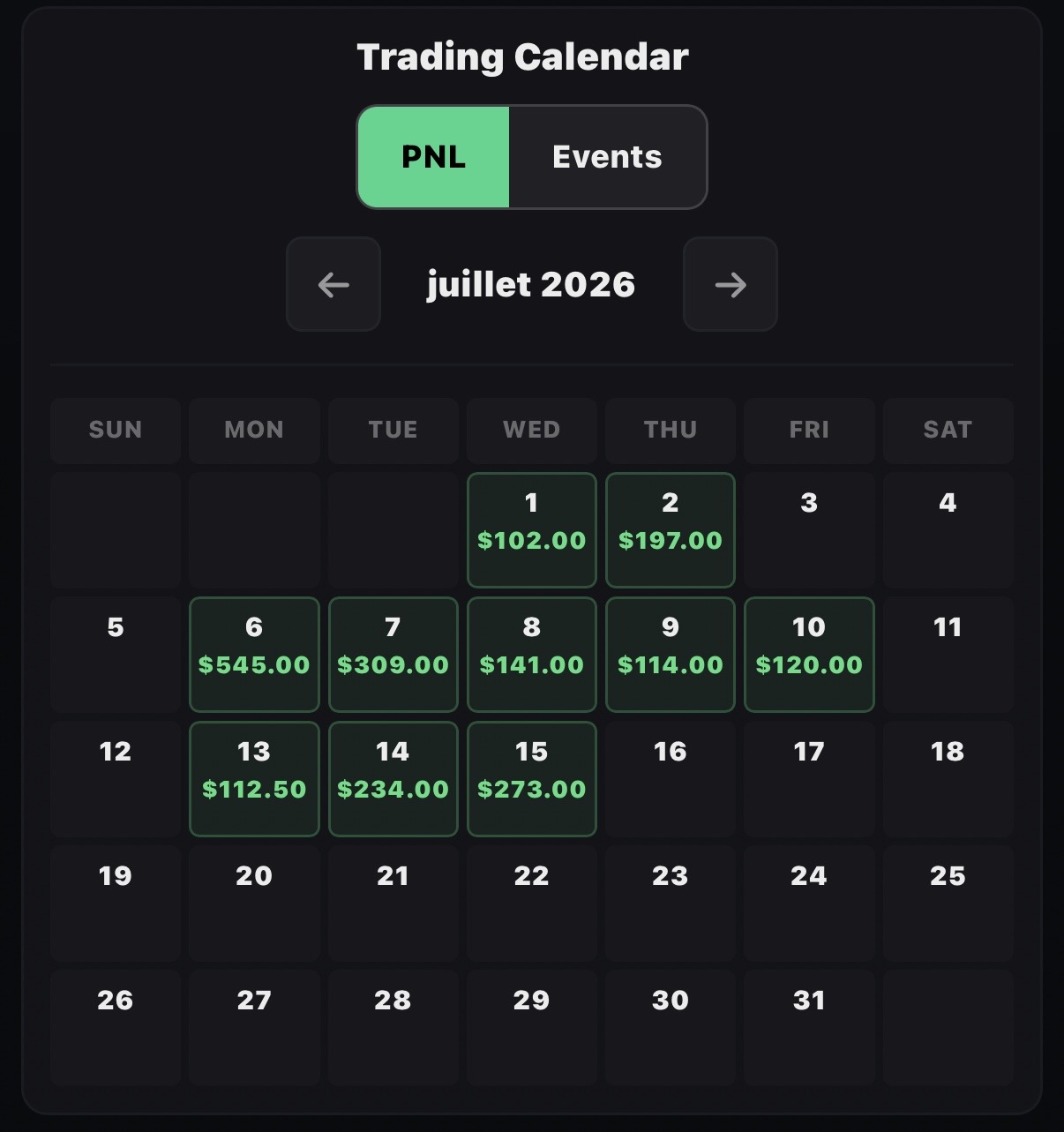 Calendrier de résultats avec des journées vertes en juillet